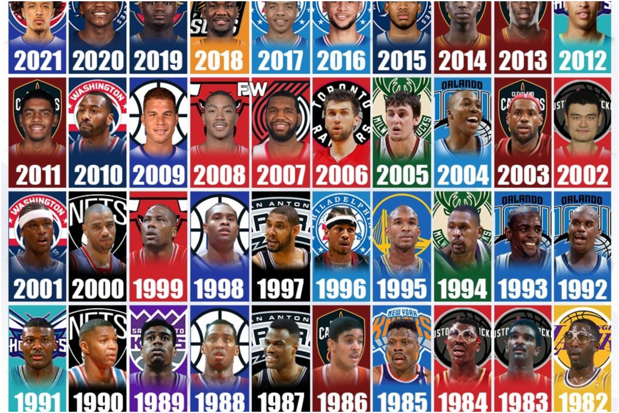 NBA Drafts