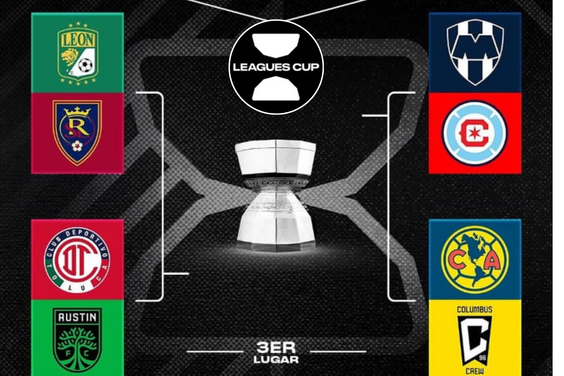 America, Toluca, Monterrey, and Leon reached the quarterfinals