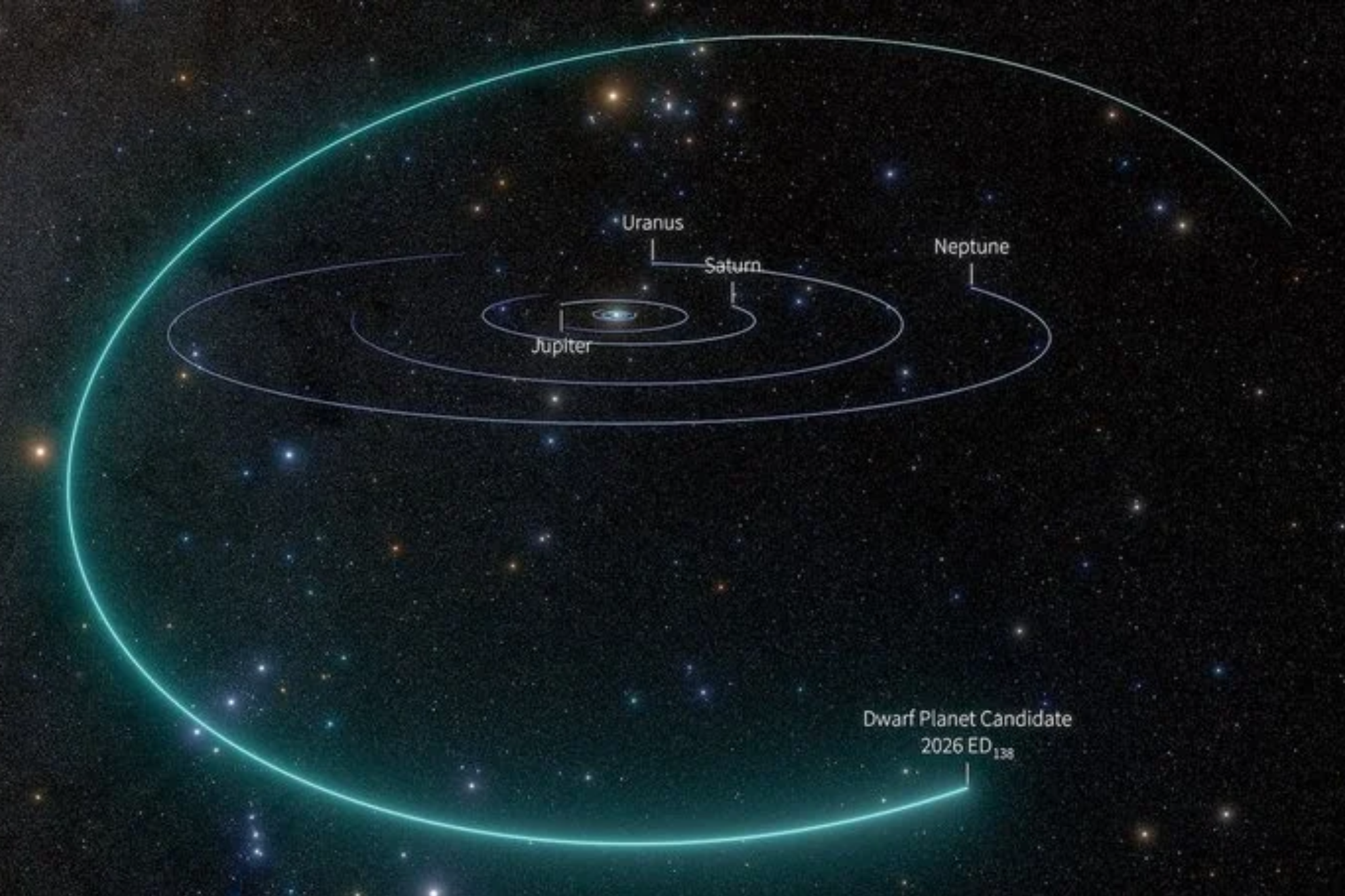 Astronomers found a dwarf planet on the outskirts of the solar system, beyond Pluto, thanks to the newly inaugurated Vera Rubin Observatory in Chile. x.com/nmas